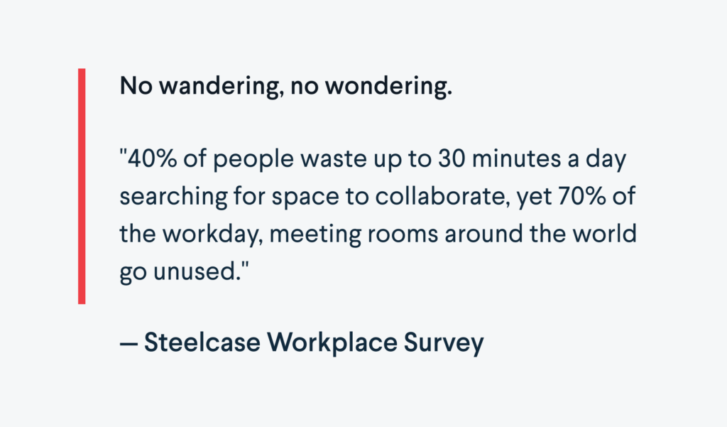 Steelcase stat showing people waste time looking for a place to meet in the office