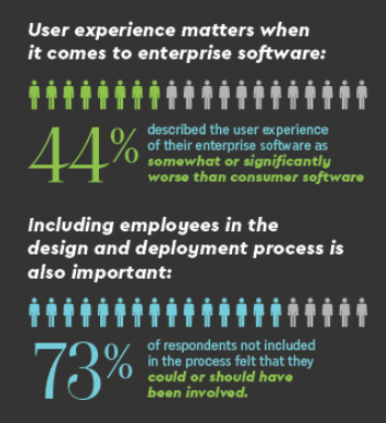 Software user experience graph on enterprise software