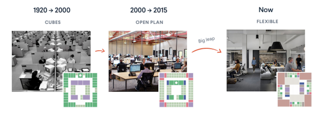 evolution of open office floor plan