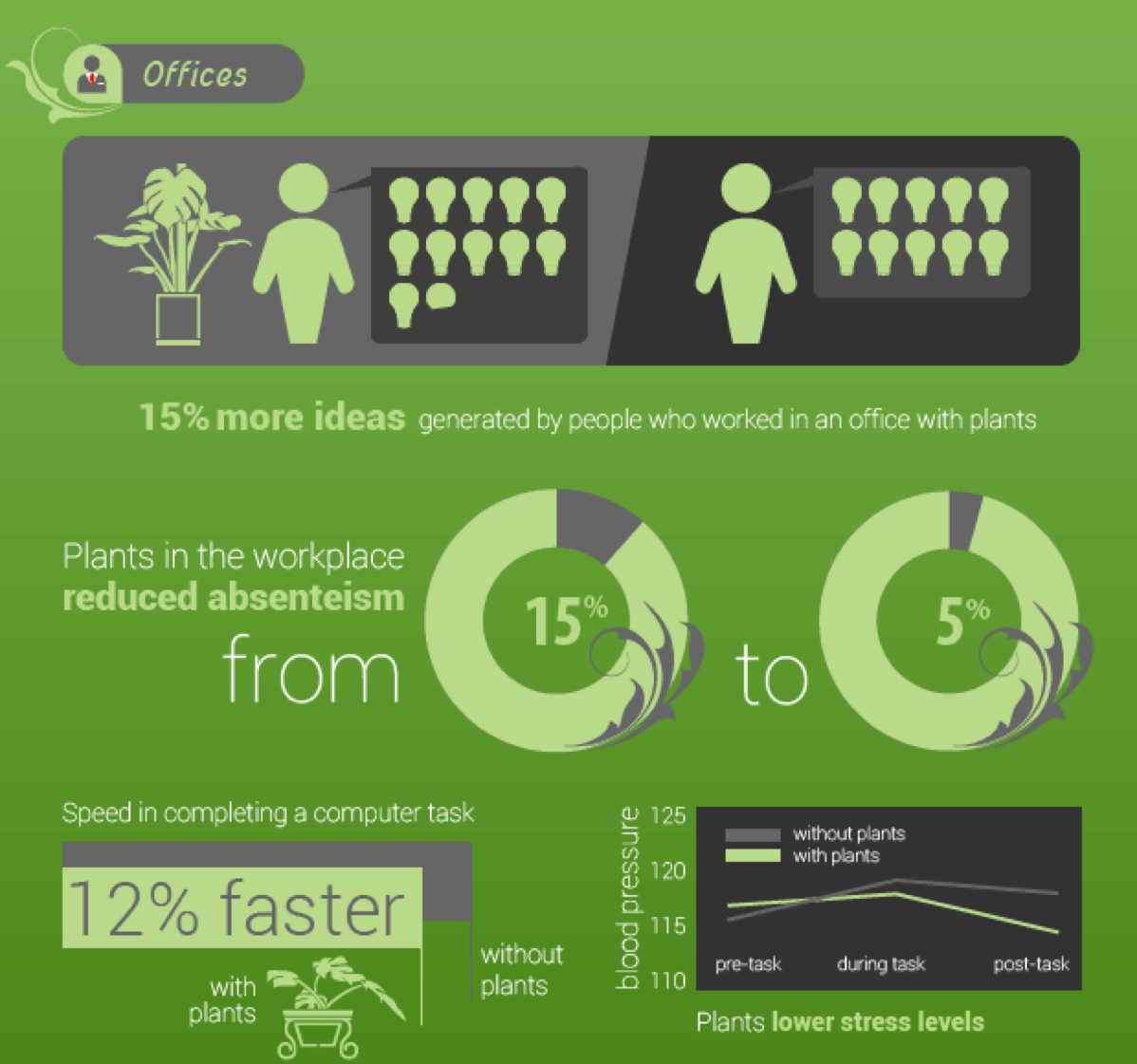 Lifehack.org Plants in the Office Infographic