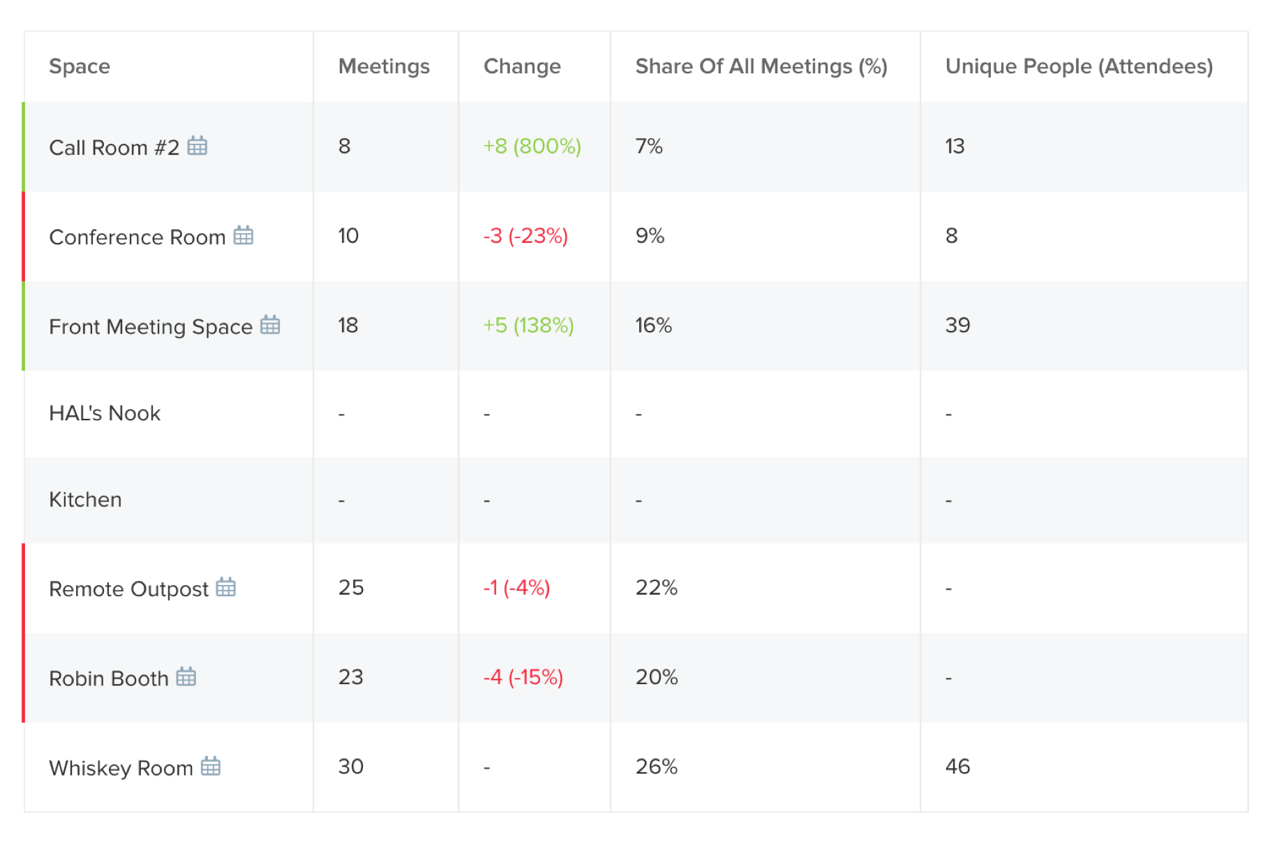 stats-table-overview