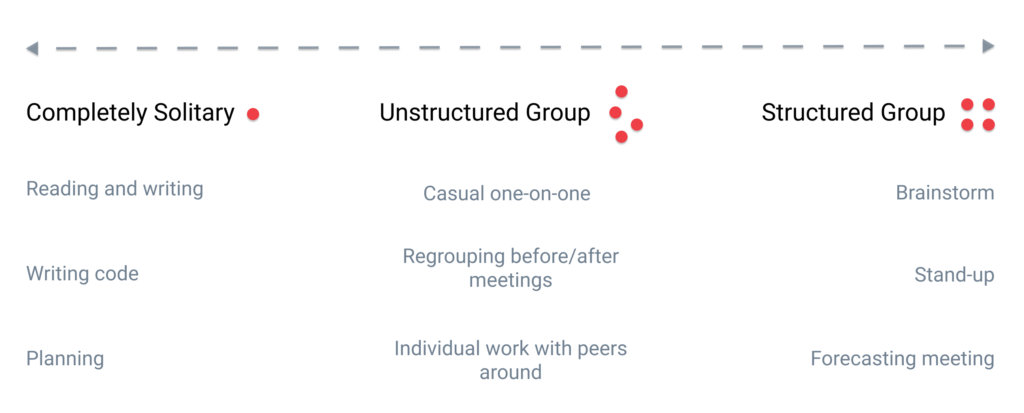 employees have different work styles and require different workplace environments
