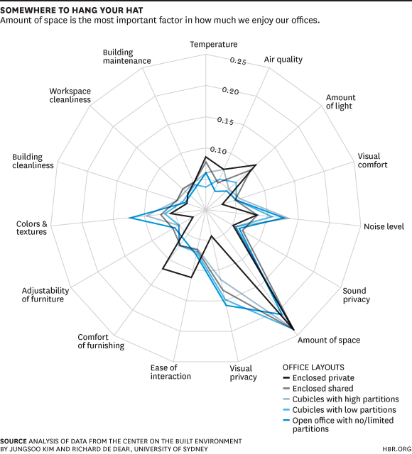 HBR workplace productivity and happiness factors