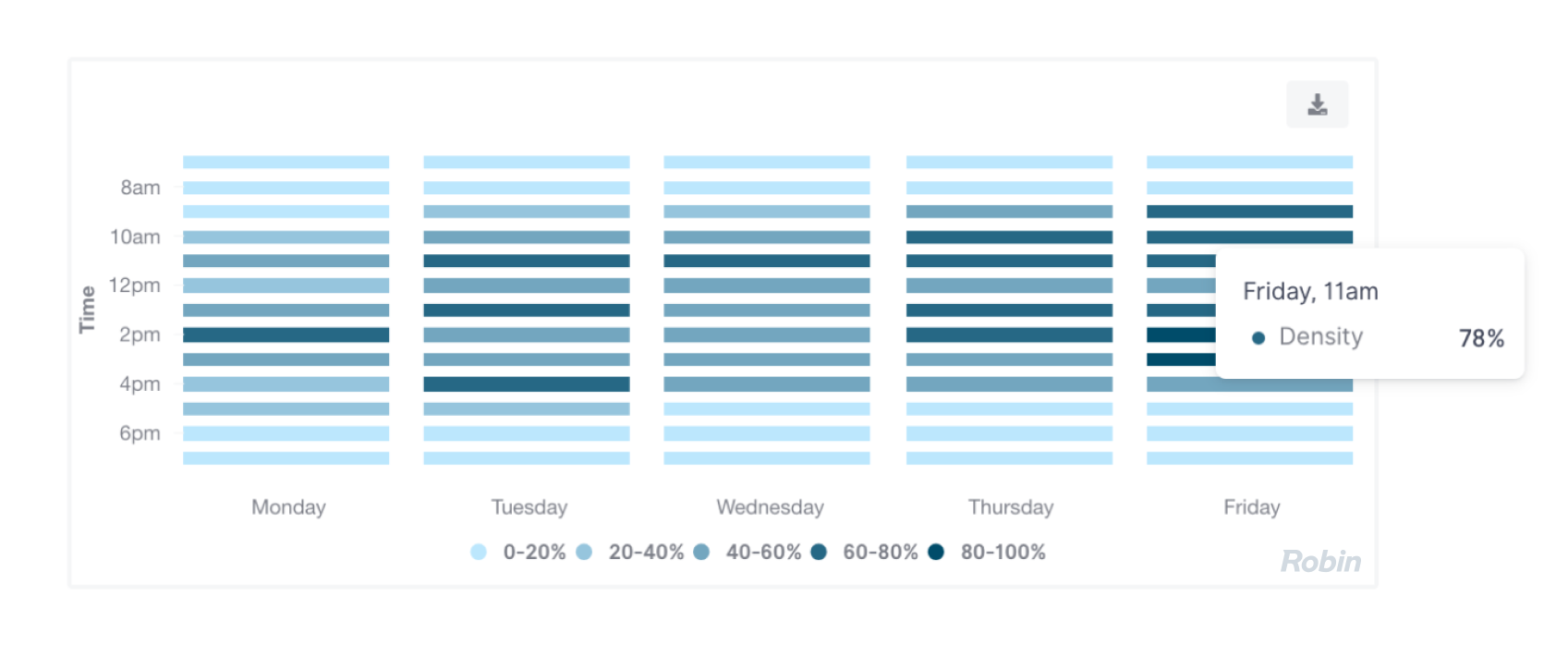 Measuring space utilization identifies scheduling bottlenecks
