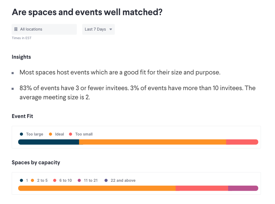 conference room insights