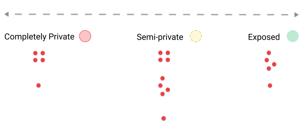 Match employee work styles to workspaces to provide privacy in the workplace