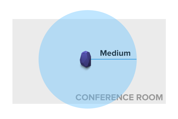 Single beacon room coverage