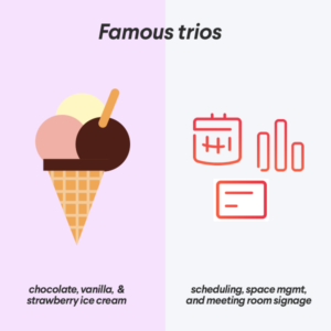 Ingredients of Robin scheduling software famous trios