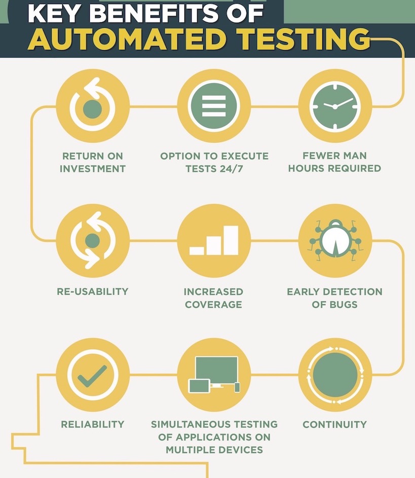 benefits of automated enterprise software testing after implementation