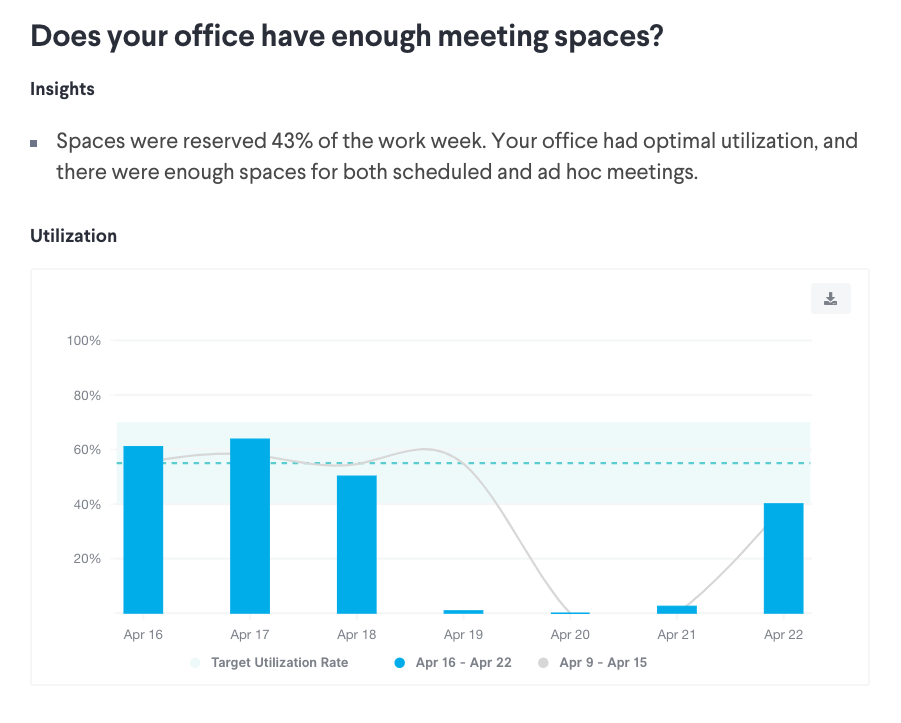 Measure office space utilization with meeting room scheduling software.
