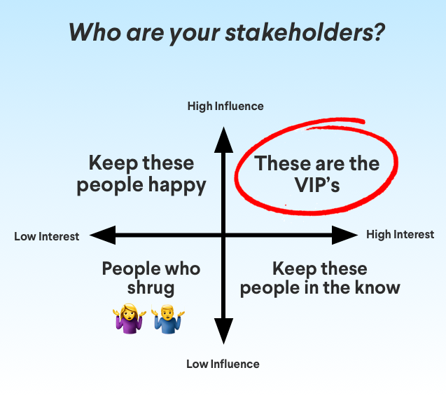 How to identify the stakeholders