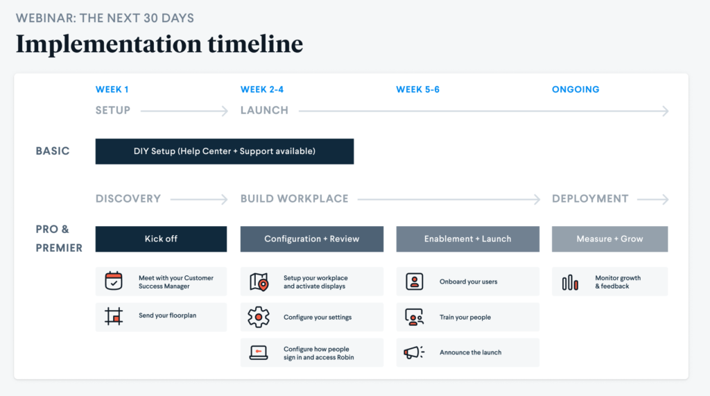 Robin software implementation timeline everything you need to know about onboarding