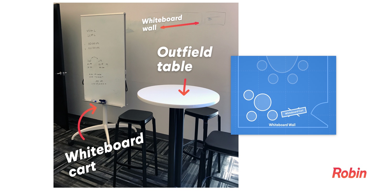 Outfield table and whiteboard cart