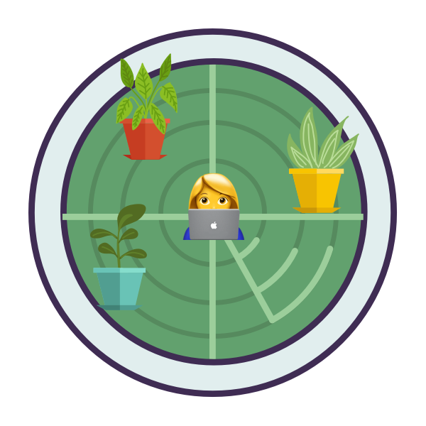 Plant radar