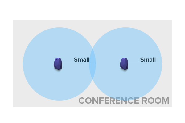 Double beacon room coverage