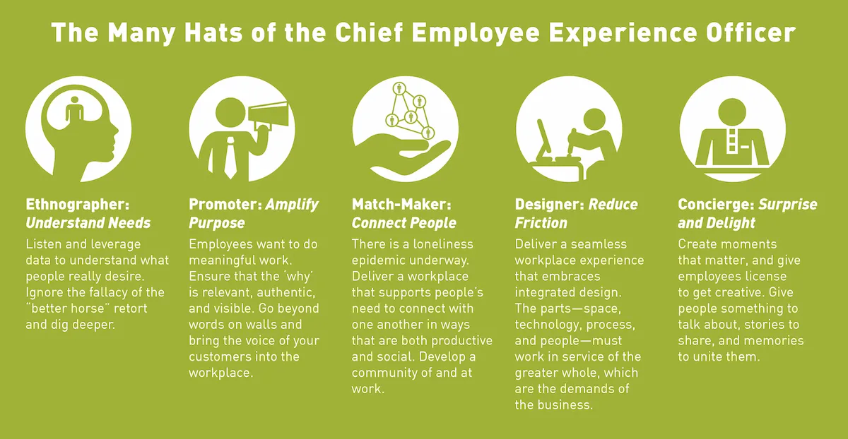 Responsibilities of a typical chief employee experience officer