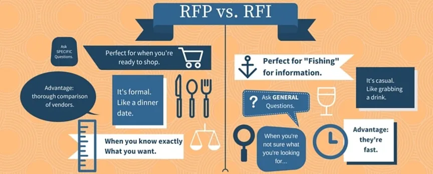 RFP vs. RFI via RFP365
