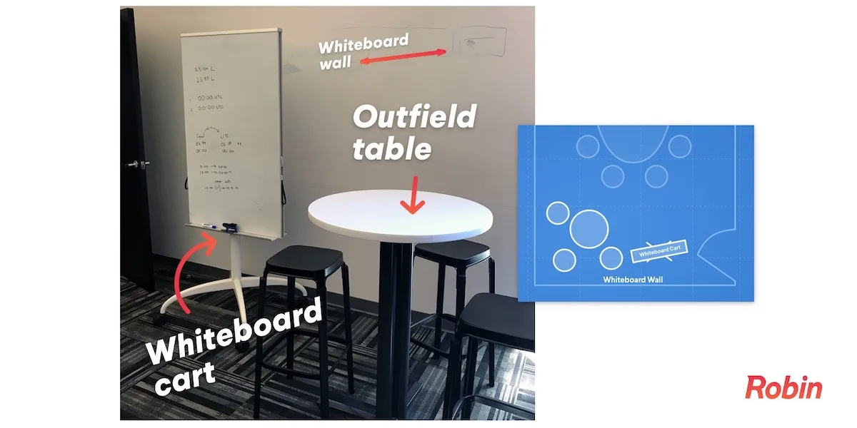 Outfield table and whiteboard cart