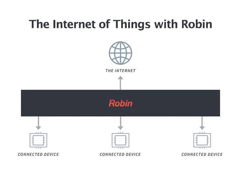 The Internet of Things Tomorrow