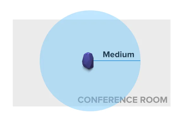 Single beacon room coverage