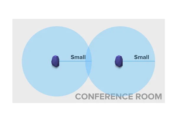 Double beacon room coverage