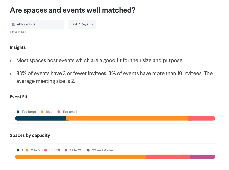 conference room insights
