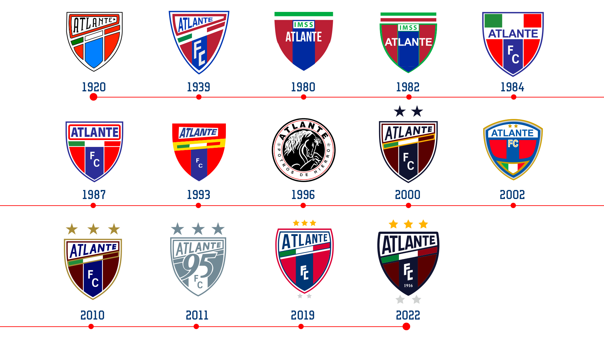 Escudo Atlante a través de la historia.