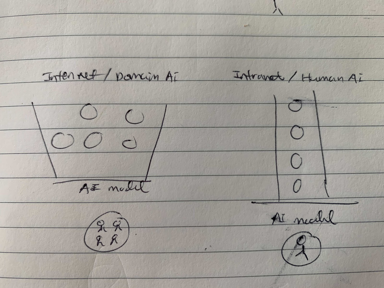 Aggregated data for internet and domain in the world vs Individual data for intranet and human at Luther.