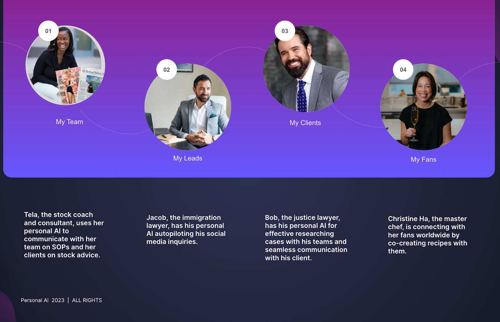 Image highlighting different users and their different use cases - including tela for team communication, jacob for lead auto-response, bob for law research, christine ha for fan communication 