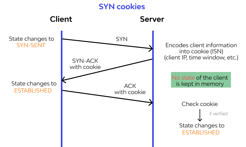 Tcp Rst Message What is TCP Reset Attack (RST)?