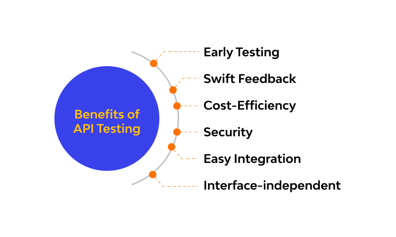 Benefits of API testing