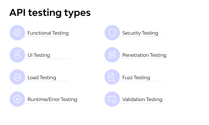 What is API Testing? Benefits, Types, How to Start?