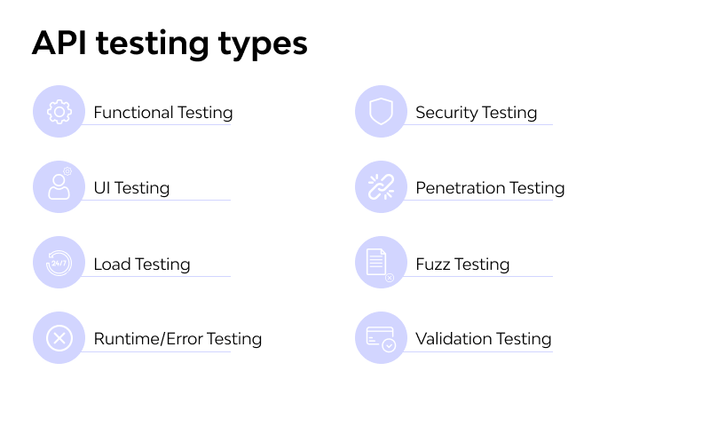 api testig types