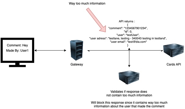 Preventive measures against Excessive Data Exposure