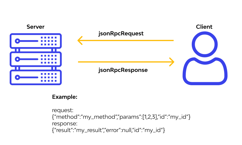 JSON works