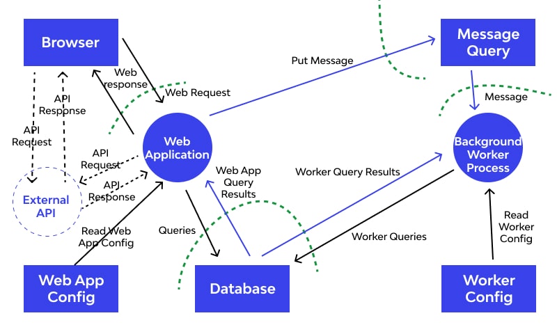 What is Threat Modeling? Definition, Methods, Example