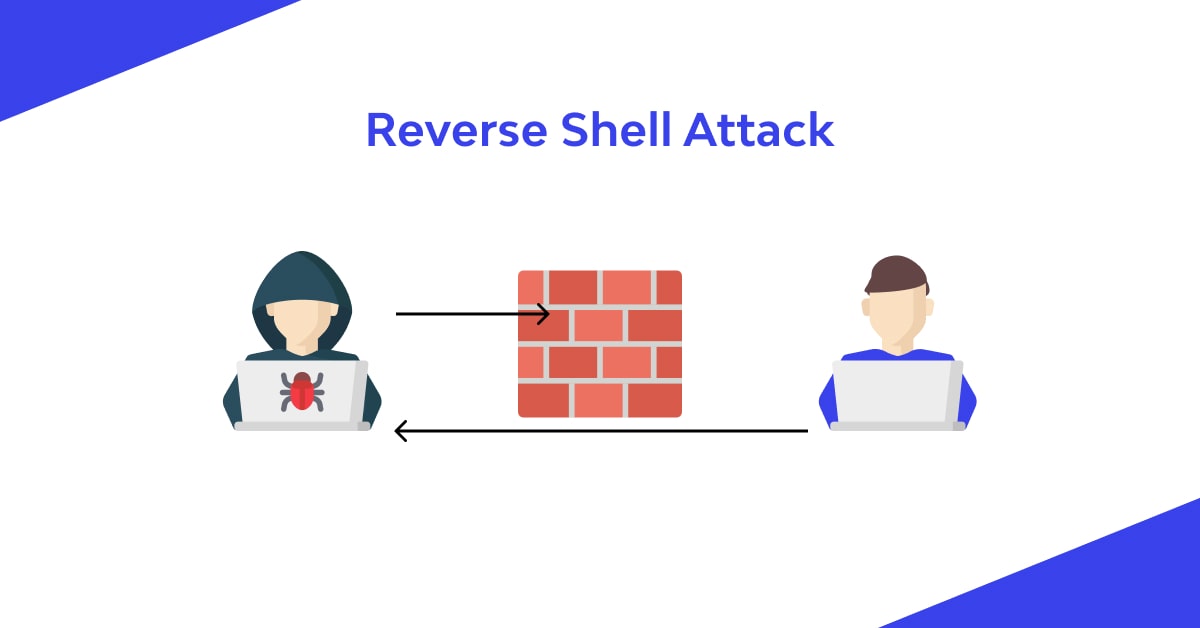 What is Reverse Shell? Meaning and Example