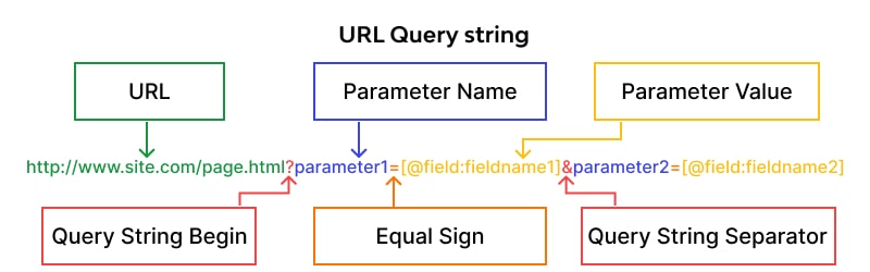 URL Query Strings