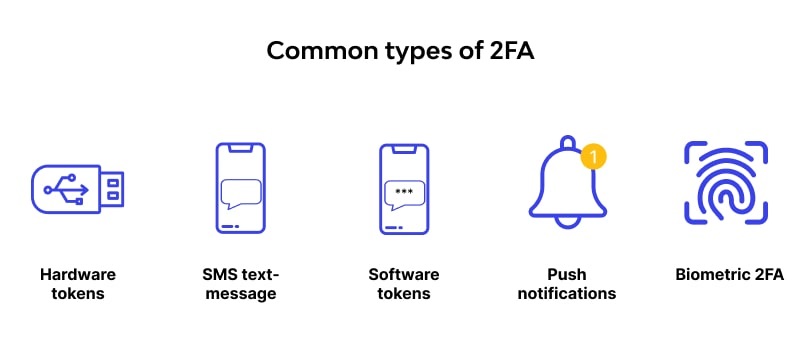Two-factor authentication (2FA) ⚙️- What is it and How does it work?