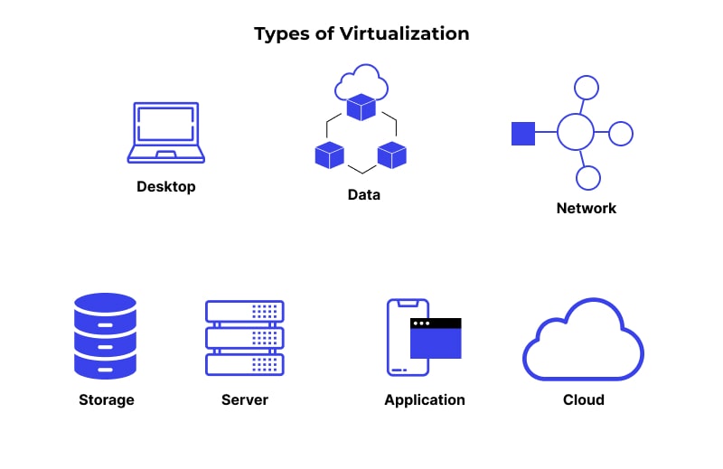 What is Application Virtualization? ⚙️ Example, Types, Benefits