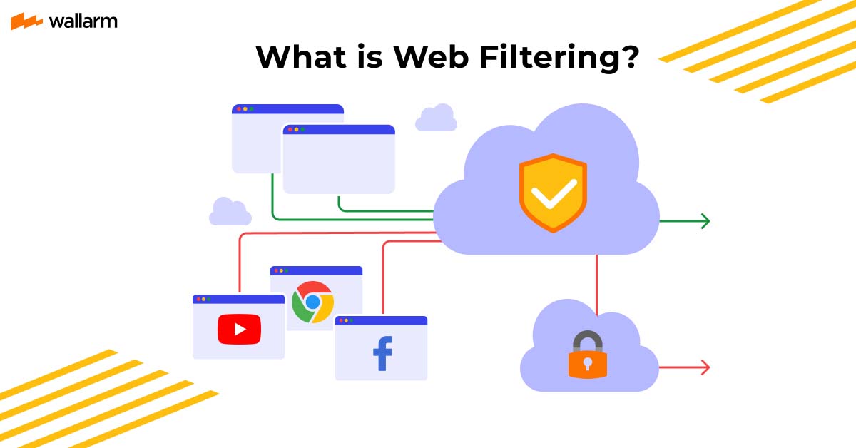 What Is Web Filtering? Definition, Types, Benefits