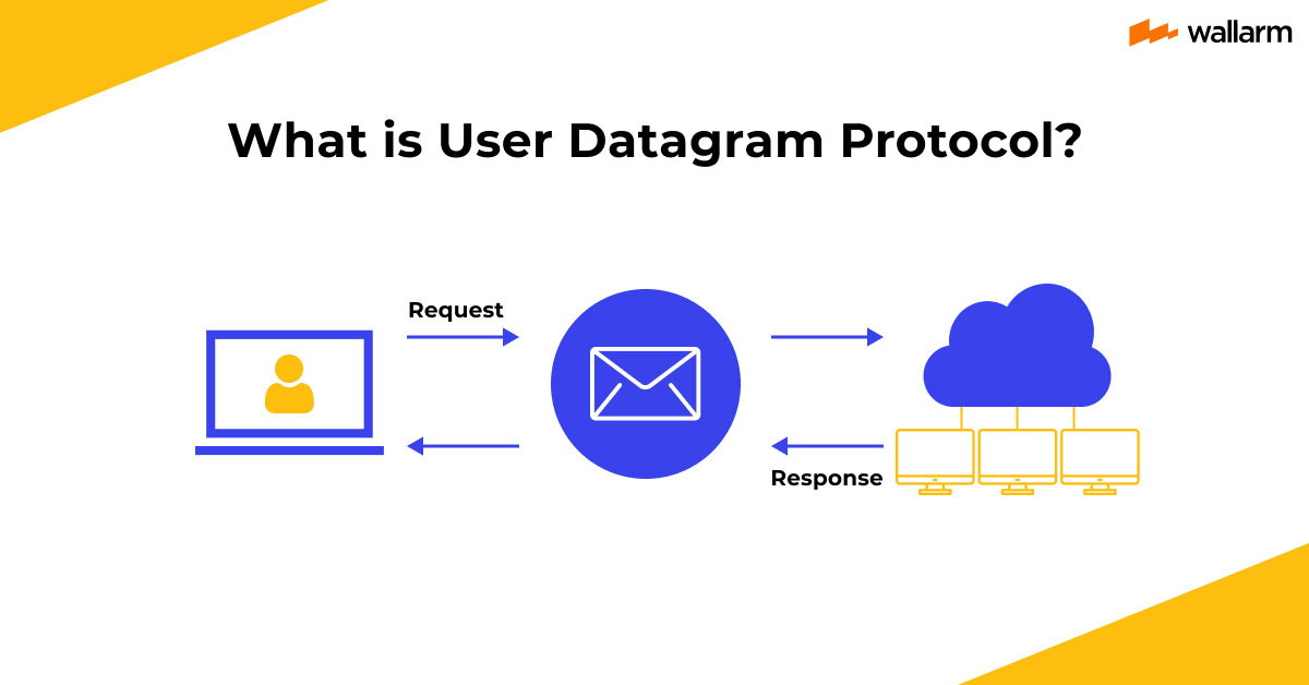 What Is User Datagram Protocol?