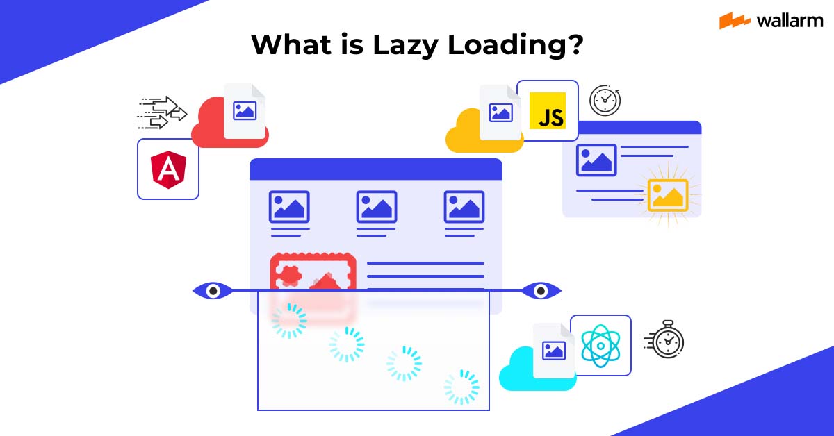 What is Lazy Loading? All you need to know 