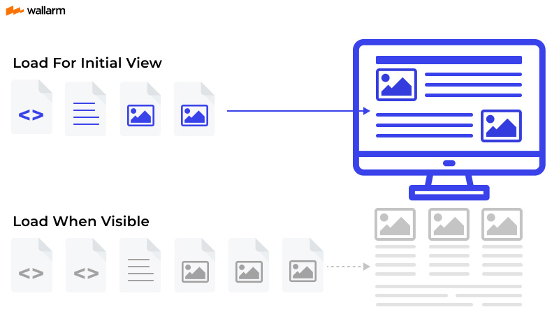 What is Lazy Loading? All you need to know