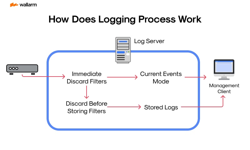 Web Server Logs Explained: Your Step-by-Step Guide