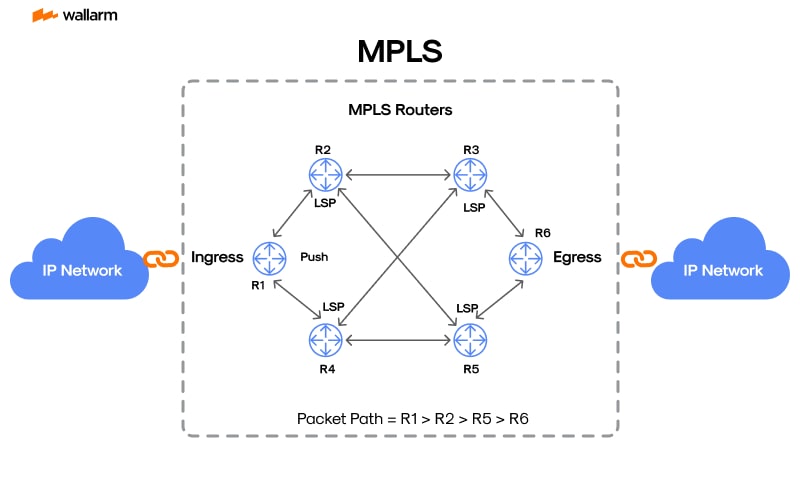 Demystifying MPLS: A Simple Look at a Complex Technology