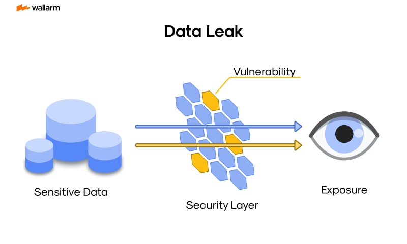 From the Shadows: Demystifying the Dark Web Leak Sites