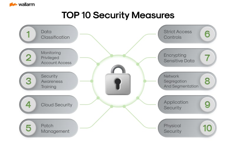 Mastering Data Security: An In-depth Look At Protecting Your Data
