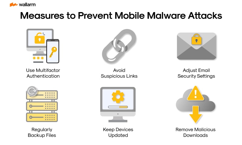Decoding Mobile Malware: Insights, Impact, and Immunity