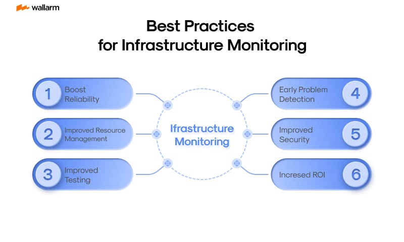 Surviving in the Digital Age: A Complete Guide to Infrastructure Monitoring